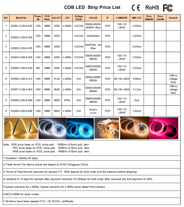 DX-LIGHT-COB-led-strip(1).jpg